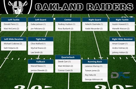 raiders depth chart